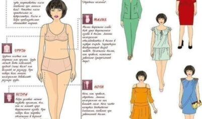 Как подобрать одежду под тип фигуры