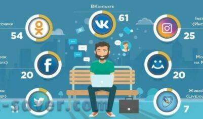 Как использовать соц. платформы для роста?