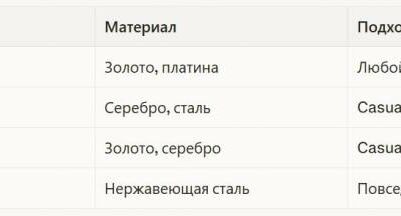 Какие мужские аксессуары нравятся девушкам